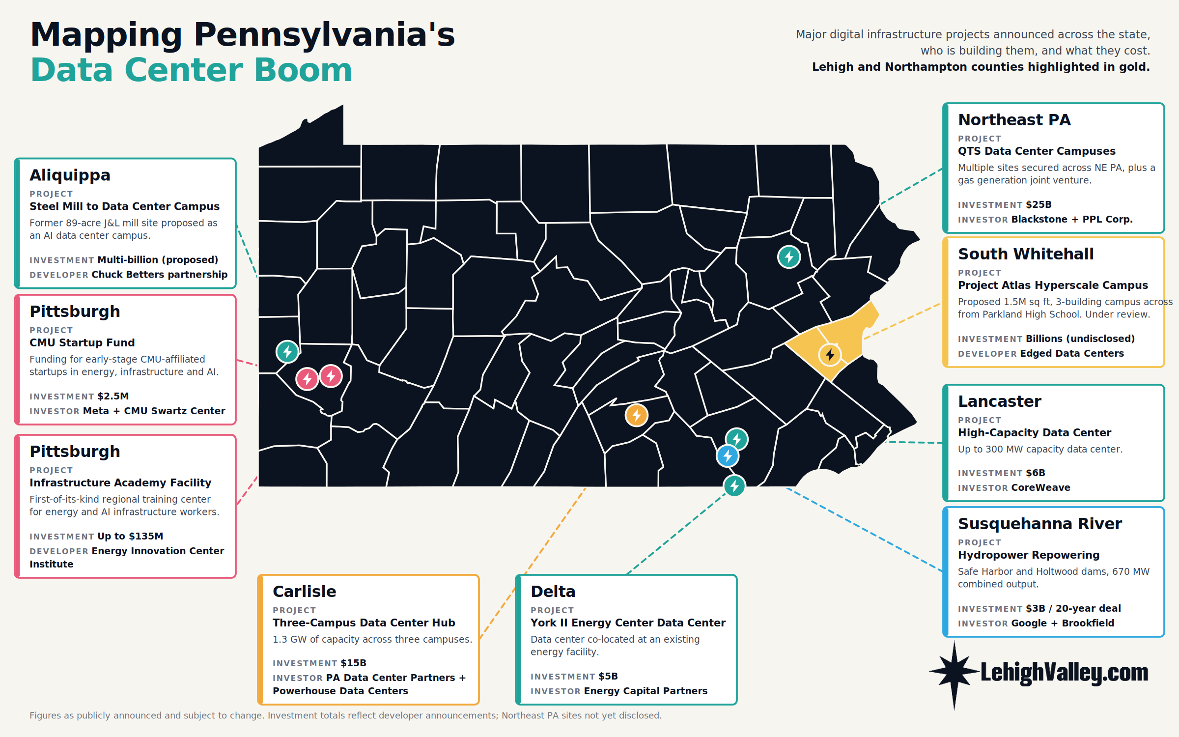Map of Pennsylvania showing major announced data center and energy infrastructure projects, with Lehigh and Northampton counties highlighted in gold