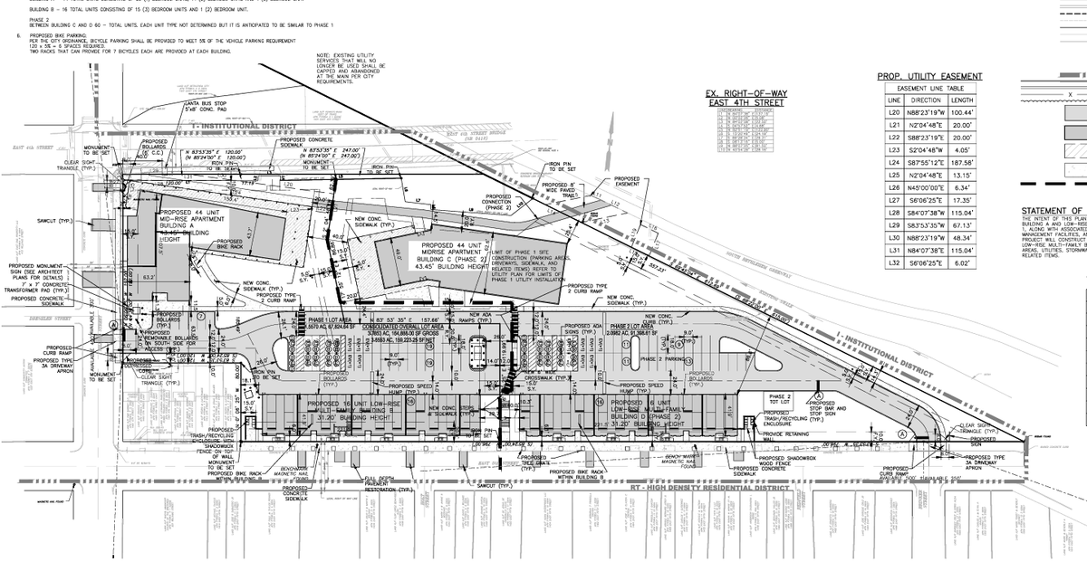 Bethlehem to Review 120-Apartment Gateway on Fourth Project on the South Side